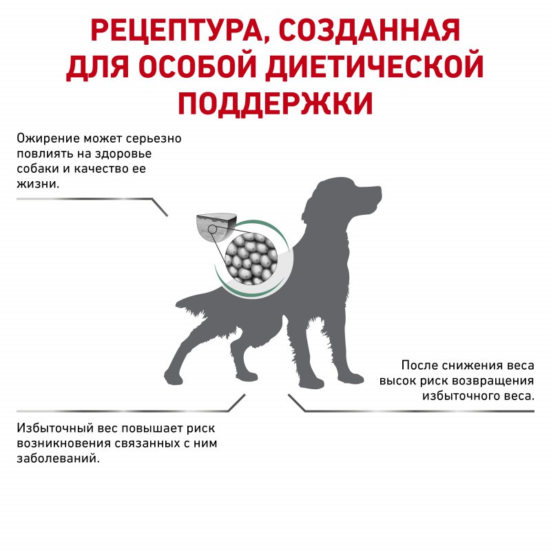 Royal Canin Satiety Weight Management SAT 30 Canine Корм сухой диетический для собак для снижения веса