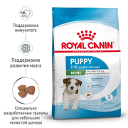 Royal Canin Mini Puppy Корм сухой для щенков мелких размеров до 8 месяцев